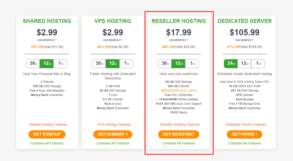 Best A2 Reseller Hosting Plans in Canada
