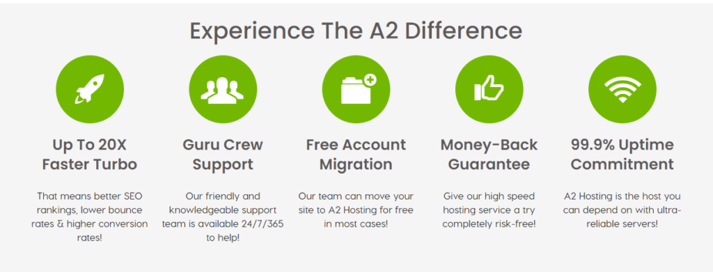 Benefits of A2 Reseller Hosting in Canada
