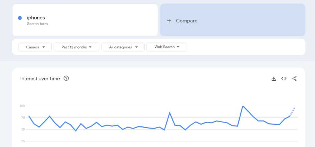 How to use Google Trends to find best selling products in Canada